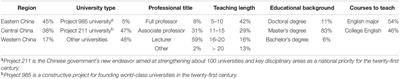 Exploring Female EFL Teachers’ Professional Agency for Their Sustainable Career Development in China: A Self-Discrepancy Theory Perspective